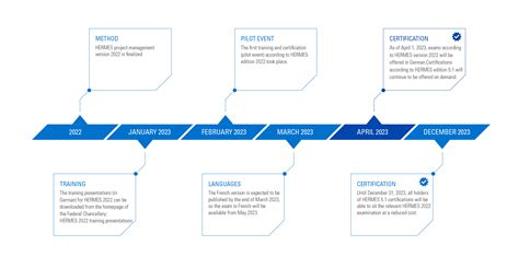 what is hermes certification